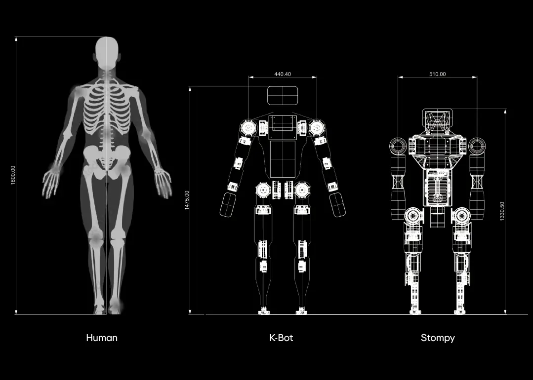 K-Bot Proportions compared to human and Stompy